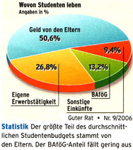 Wo haben Studenten das Geld her
