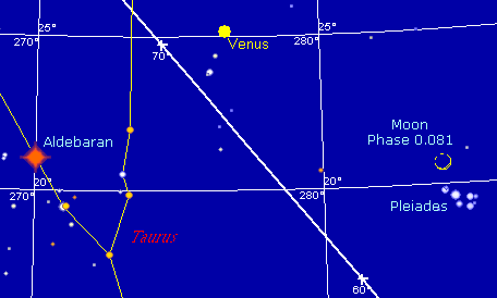 Venus, Mond und Pleiades