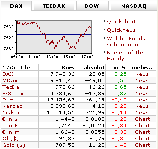 DAX am 14. 12. 2007