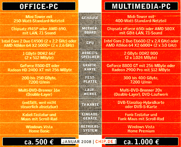 Technische Daten PC 2007