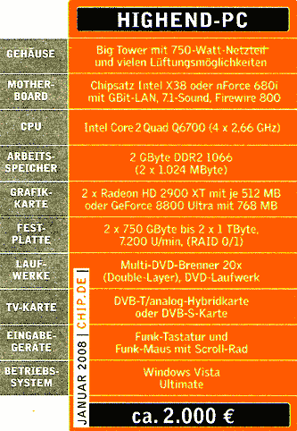 Technische Daten PC 2007