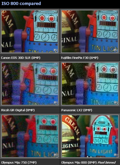 Digitalkamera-Vergleich: Rauschen bei ISO 800