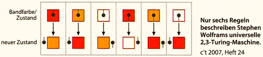 Die kleinste Turing-Maschine