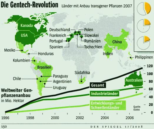Gentechnik - Statistik