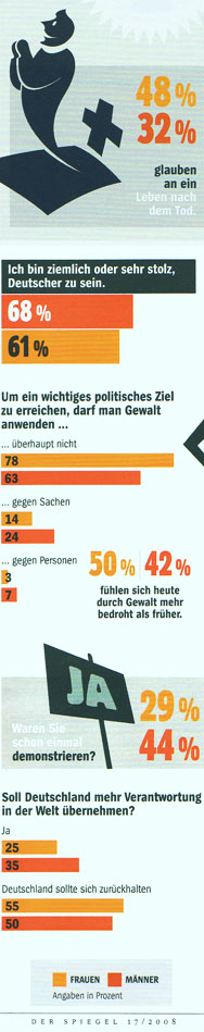 Statistik Deutschland 2008