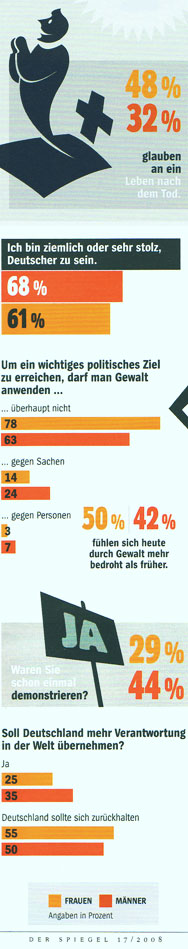Statistik Deutschland 2008