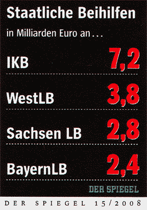 Stützung der Banken durch öffentliche Gelder