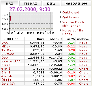 Kurs am 27.02.2008