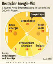 Energiemix Deutschland