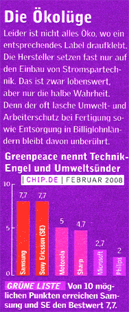 Ökologie und Technik