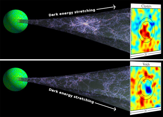 Nachweis Dunkle Energie