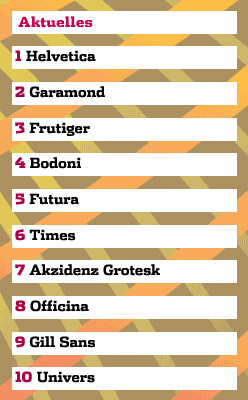 Die 10 besten Schriften