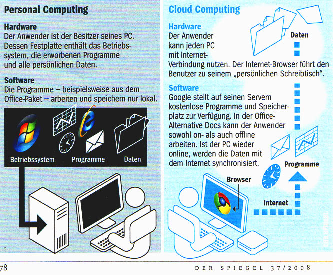 Chrome und der NetPC