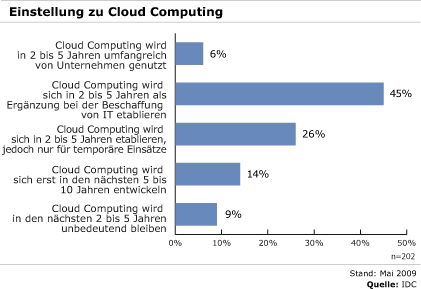 Cloud Computing