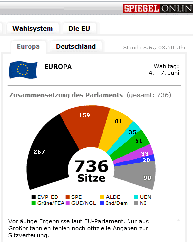 Europawahl 2009 - Endergebnis