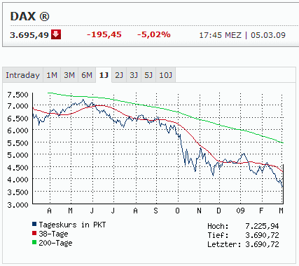 Dax