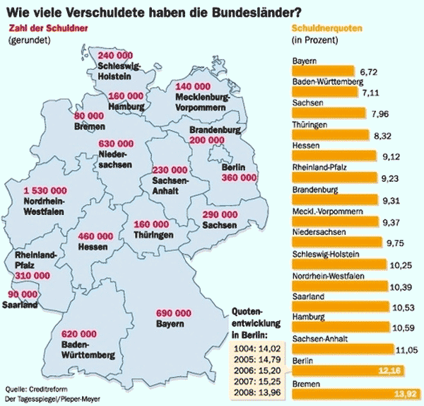 Schulden 2009