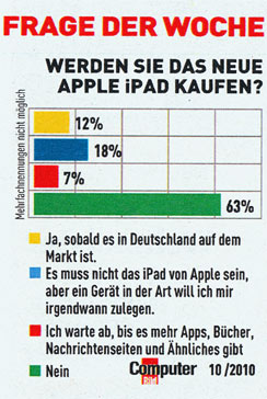 iPad Markt Chancen