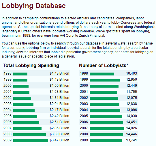 Lobbyismus USA