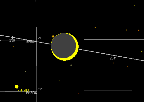 Sonnenfinsternis über Nairobi/Kenia