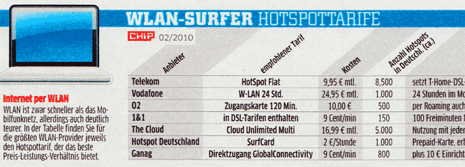 Kosten WLAN Januar 2010