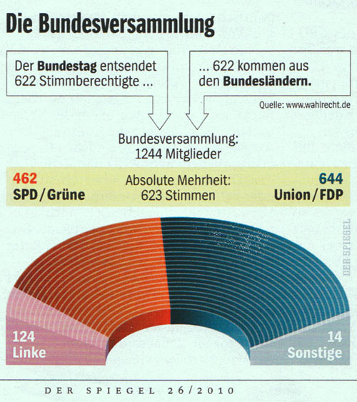 Bundesversammlung