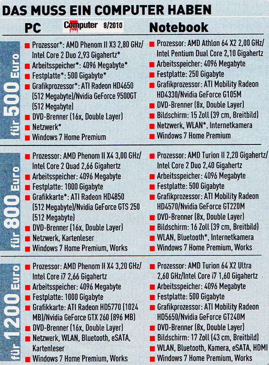 Computer technische Daten März 2010